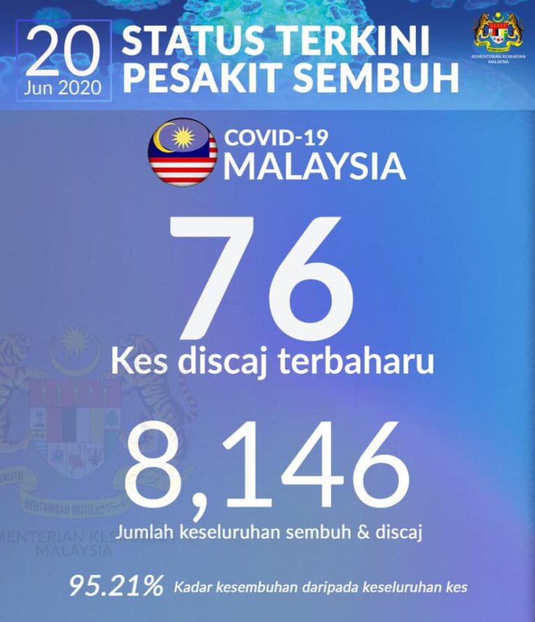 222