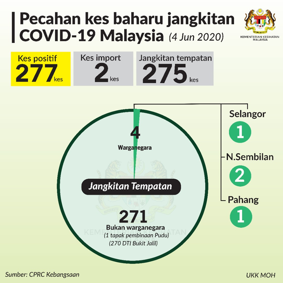 4JUN